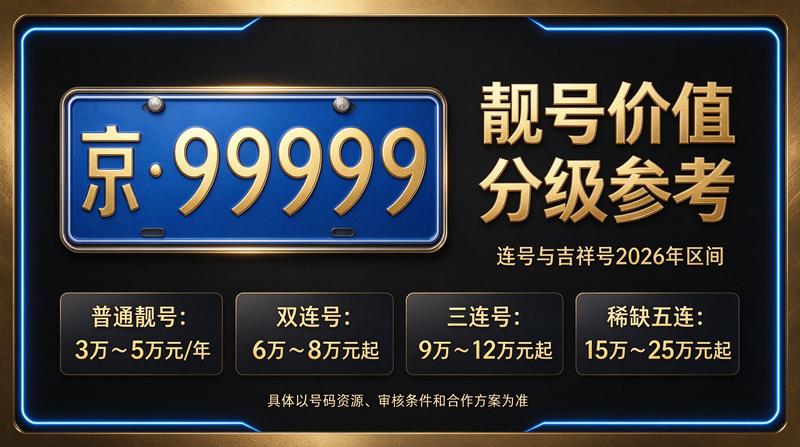 2026年京牌租赁服务流程图